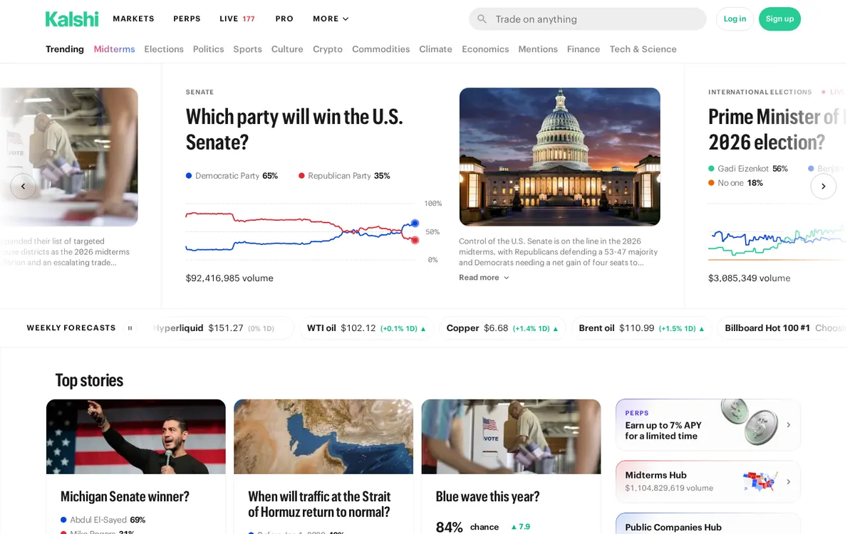 Kalshi markets page led by a market on which party will win the US Senate